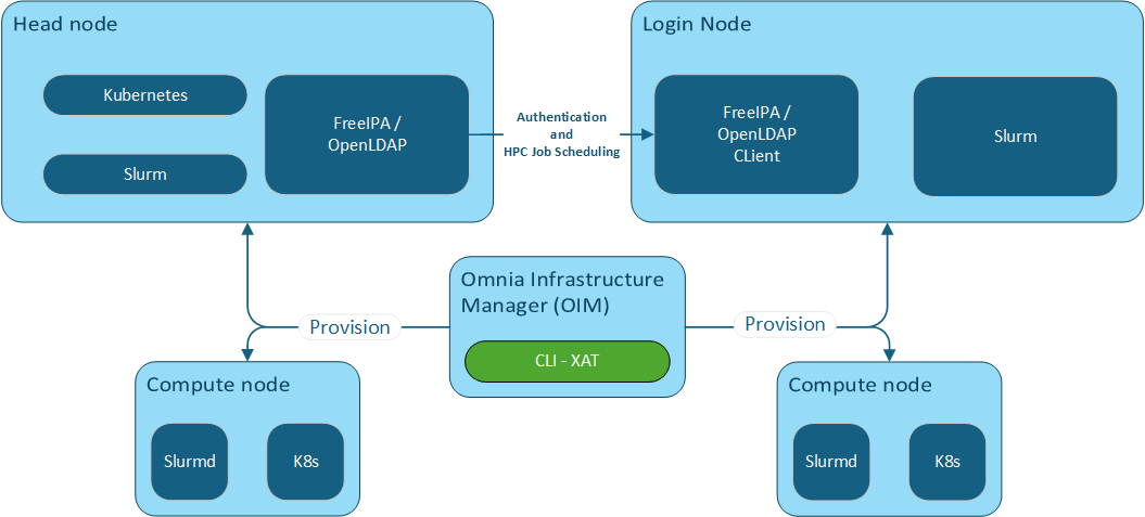 ../_images/SecurityControlsMap.png