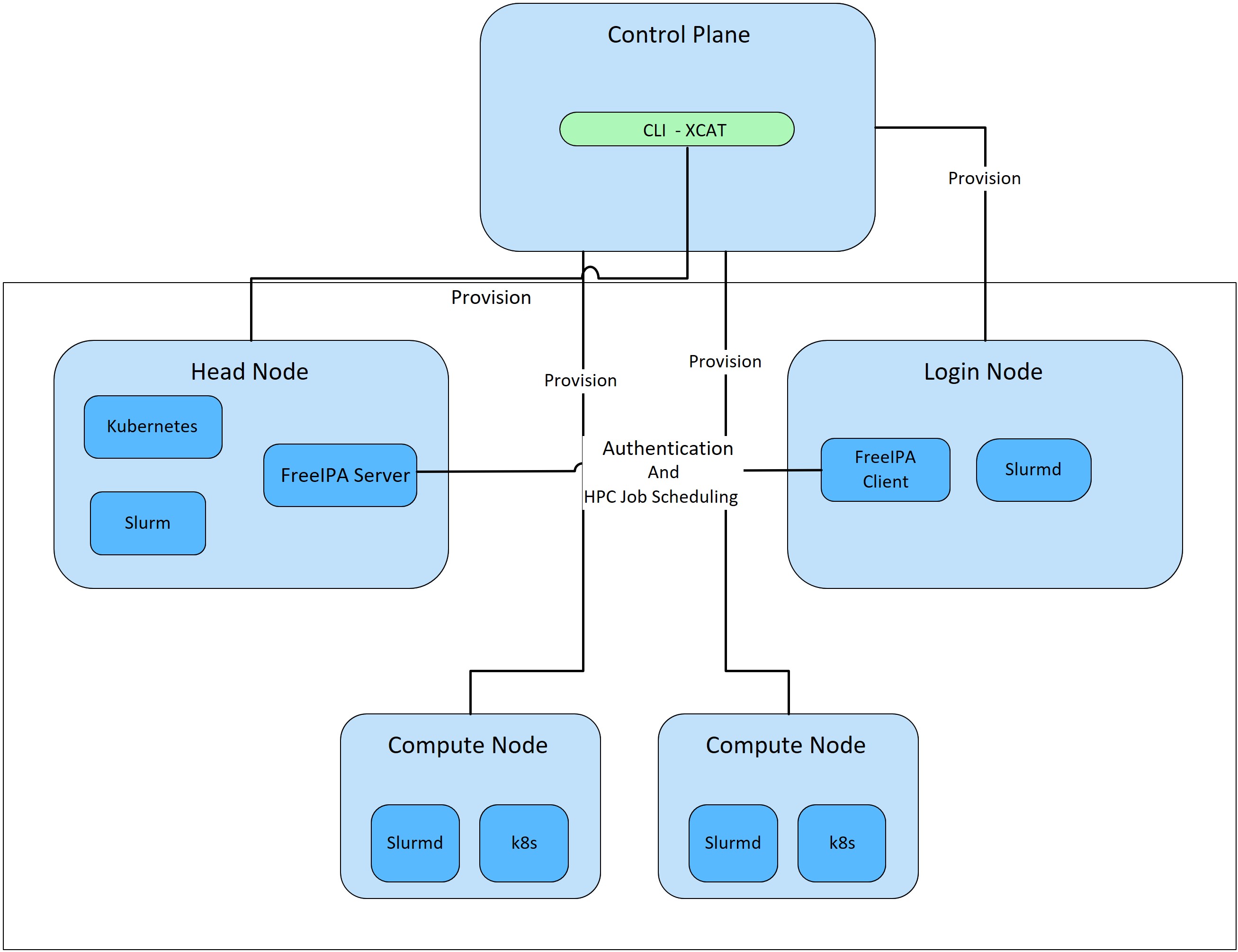 ../_images/securityControlsMap.jpg