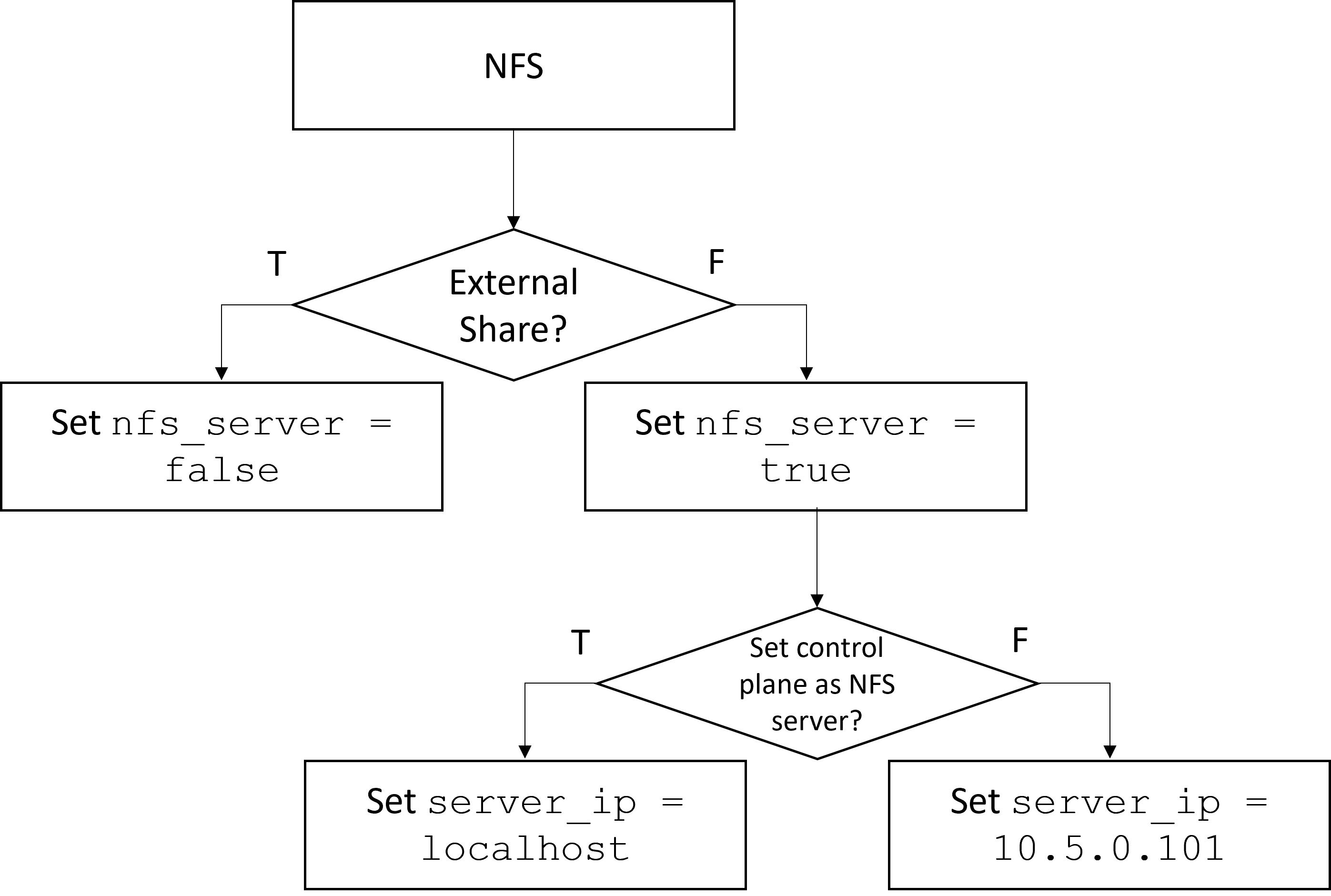 ../../../../../_images/nfs_flowchart.png